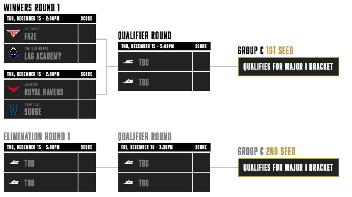Group C Bracket for the Call of Duty League Major 1 (Modern Warfare 2)